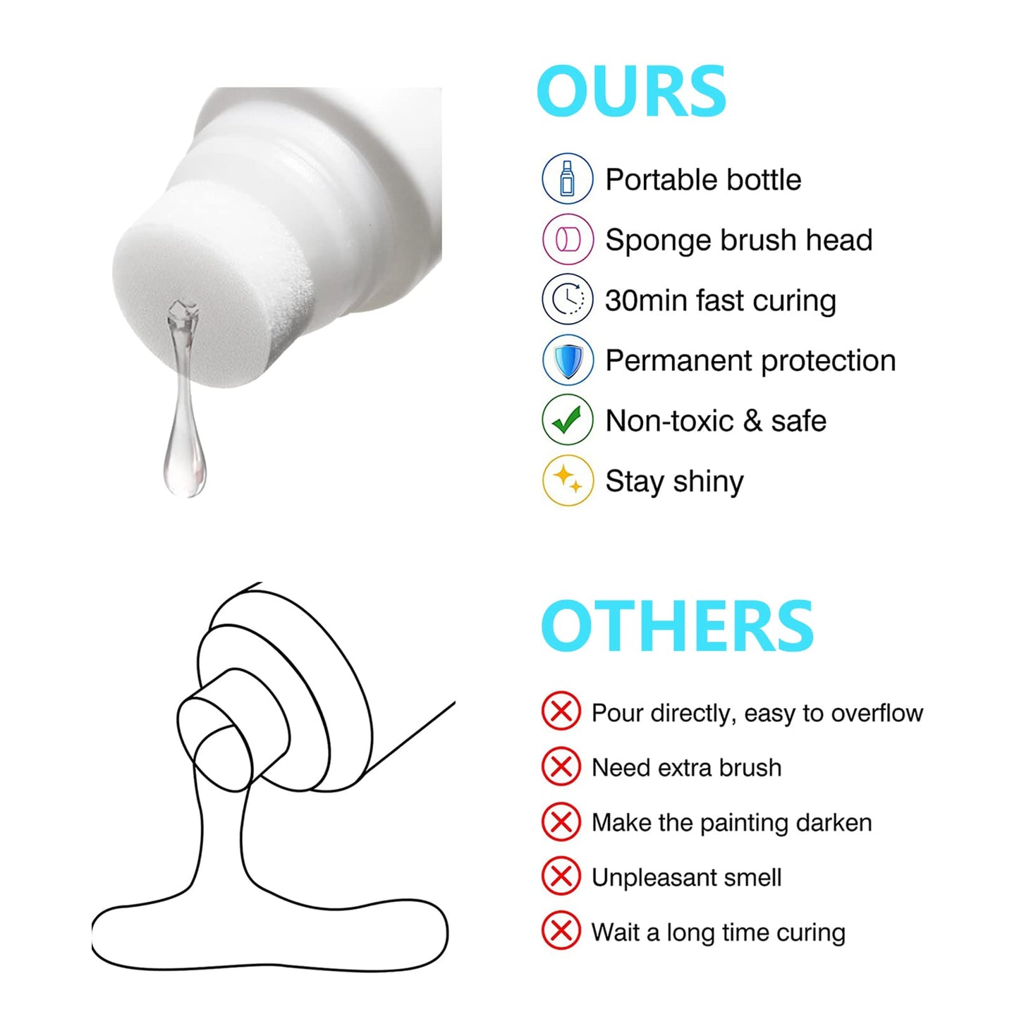Diamond Painting Sealer, Scdom 120ML Fast Drying Diamond Painting Glue with Sponge Head-tool