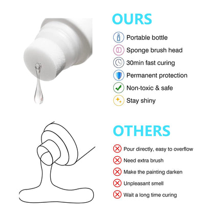 Diamond Painting Sealer, Scdom 120ML Fast Drying Diamond Painting Glue with Sponge Head-tool